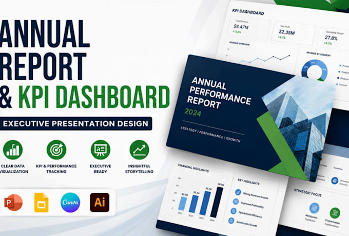 design annual performance report, KPI dashboard, executive presentation